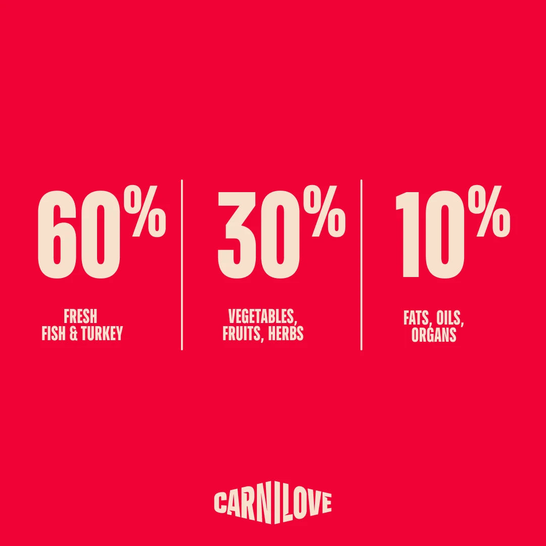 Carnilove True Fresh Fish & Turkey Grain-Free Dry Dog Food 1.5kg