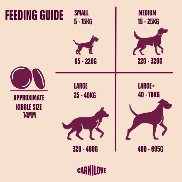 Carnilove Active Duck & Pheasant Grain-Free Dry Dog Food for Adult Dogs 1.5kg