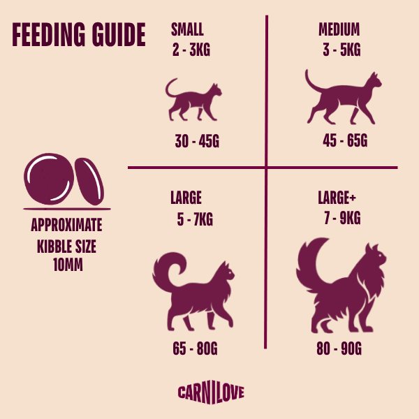 Carnilove Active Duck & Pheasant Grain-Free Dry Cat Food for Sterilised Adults 2kg