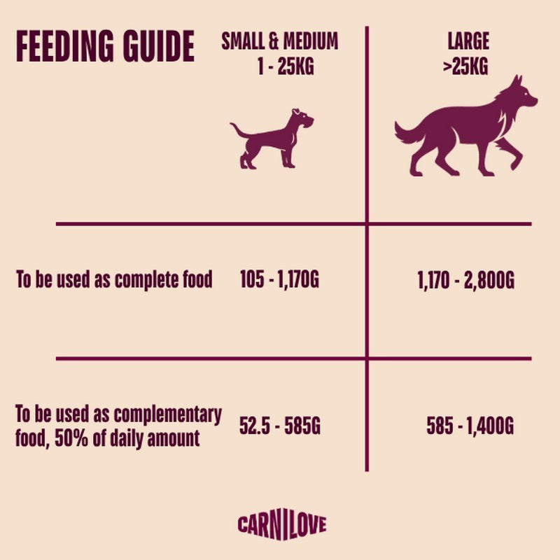 Carnilove Lamb & Wild Boar Grain-Free Wet Dog Food for Adult Dogs 400g